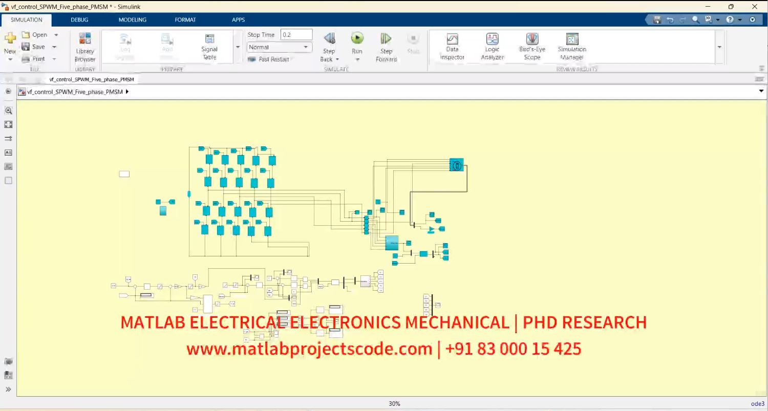 FIVE PHASE THREE LEVEL PMSM MOTOR VOLTAGE FREQUENCY CONTROL MATLAB SIMULINK